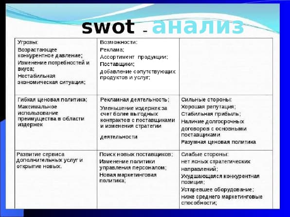 swot-анализ таблица рисков